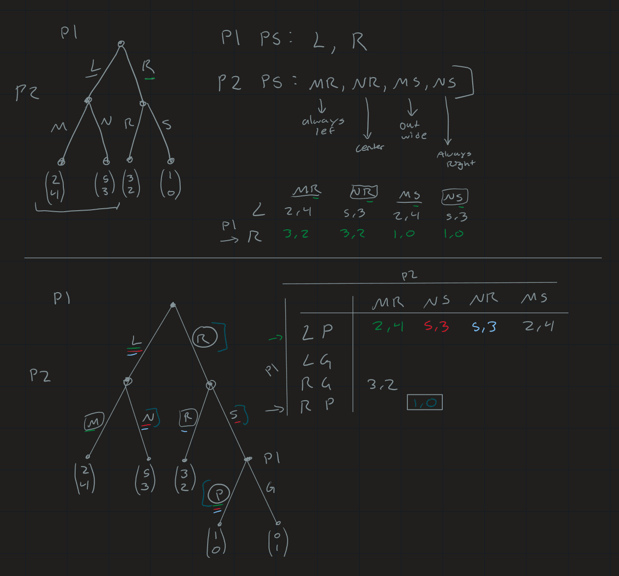 Notes showing example problems not on the slides